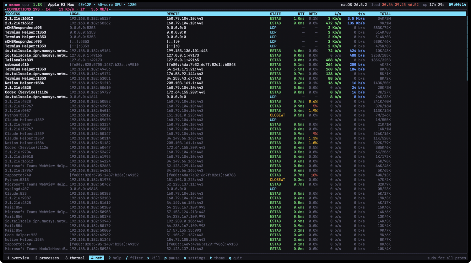 mxmon live per-process connections