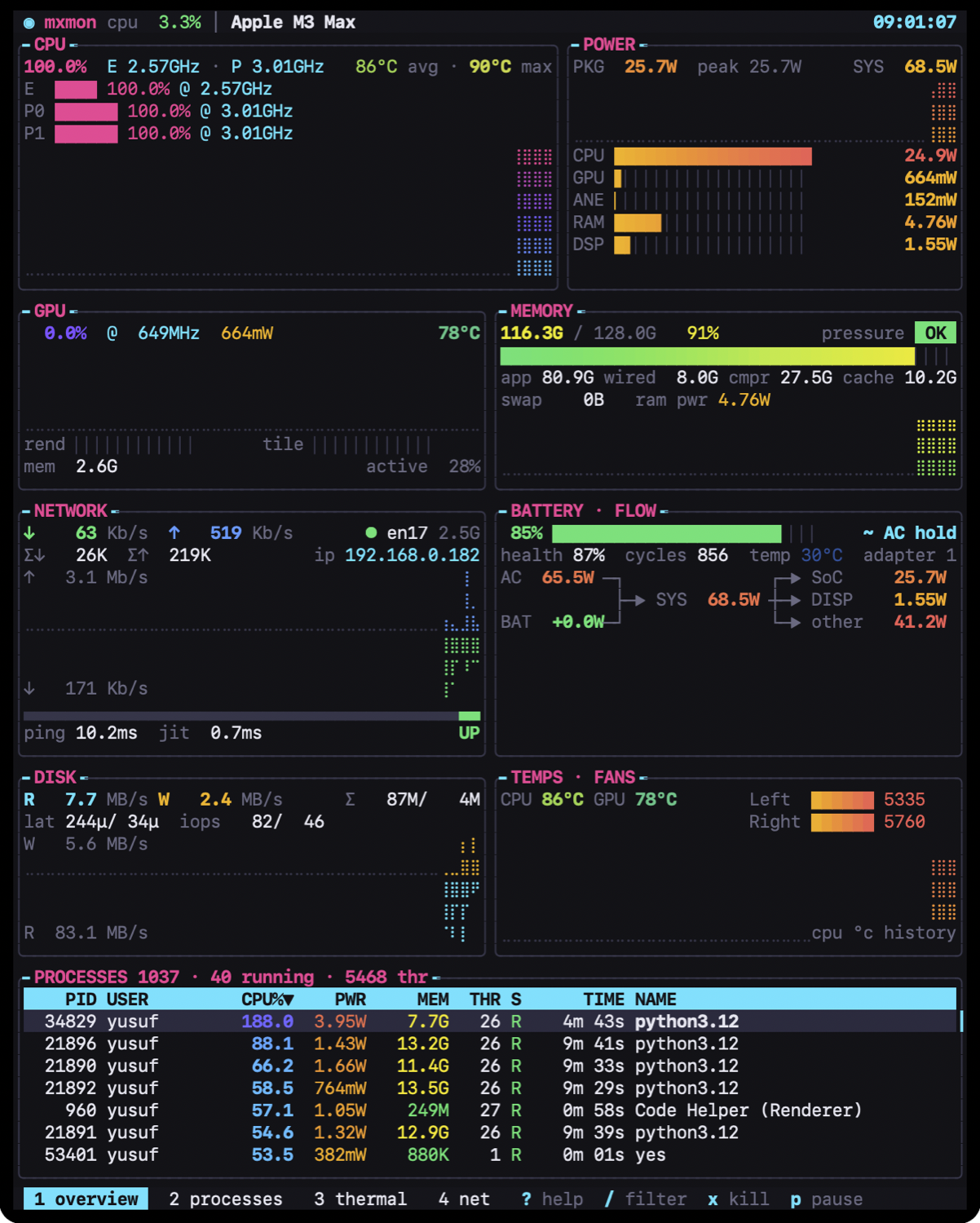 mxmon reflowed into a narrow terminal