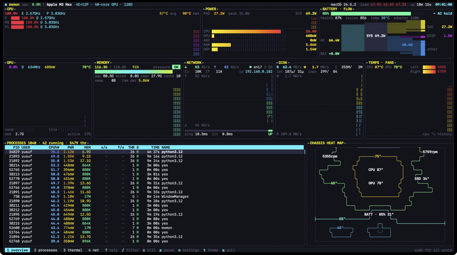 mxmon in the Cyberpunk theme