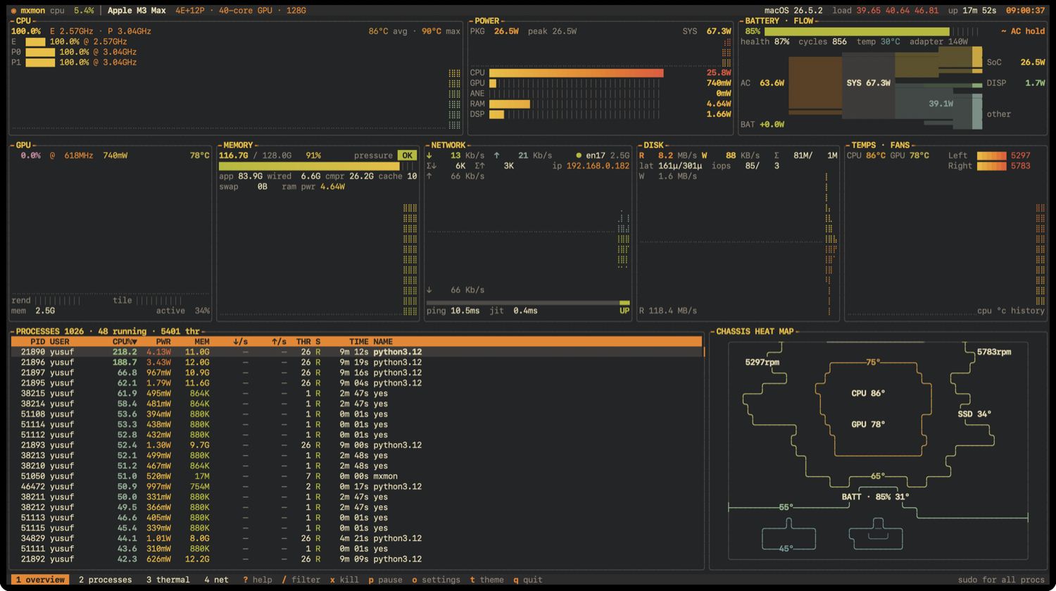 mxmon in the Gruvbox theme