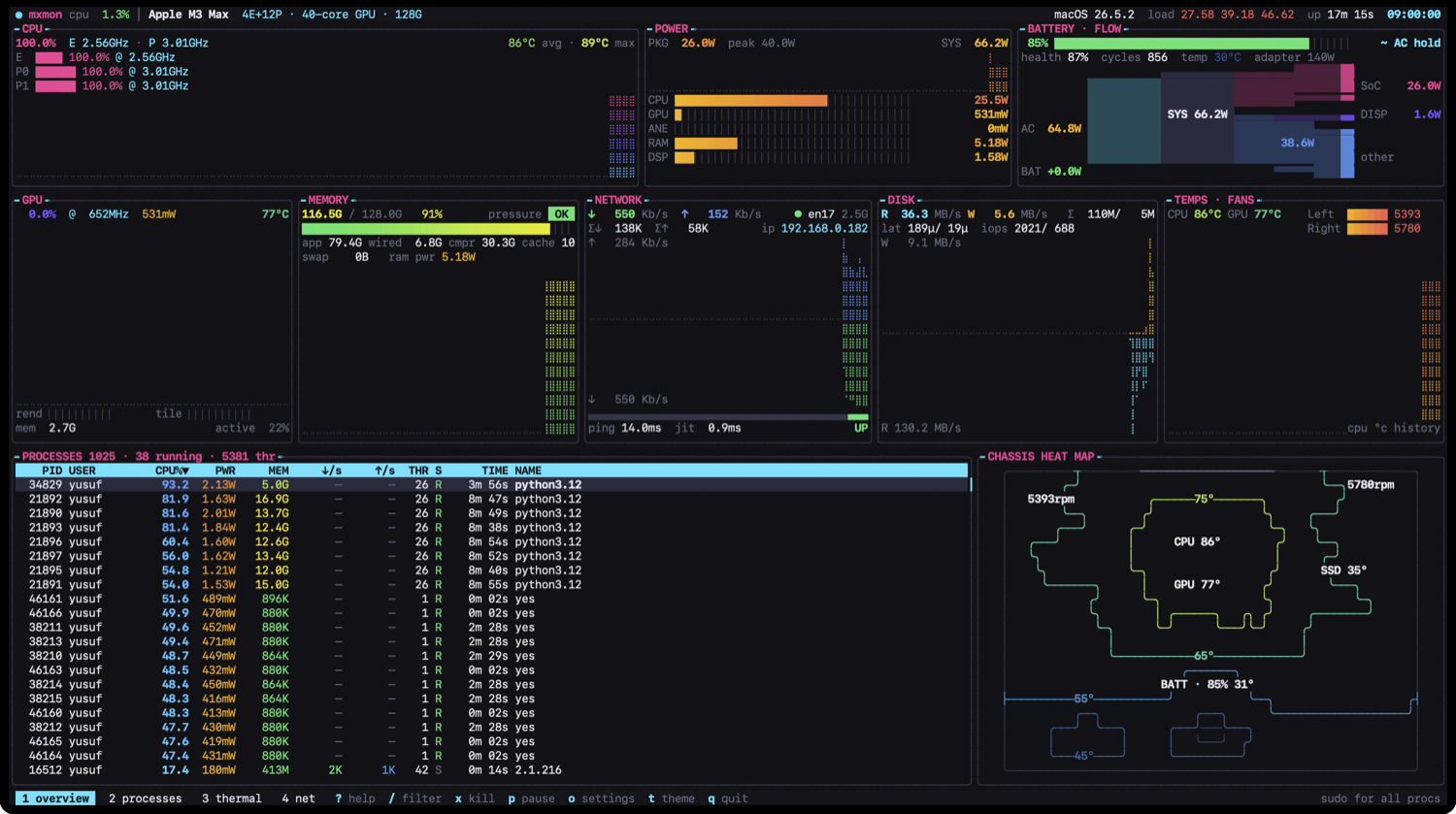mxmon overview