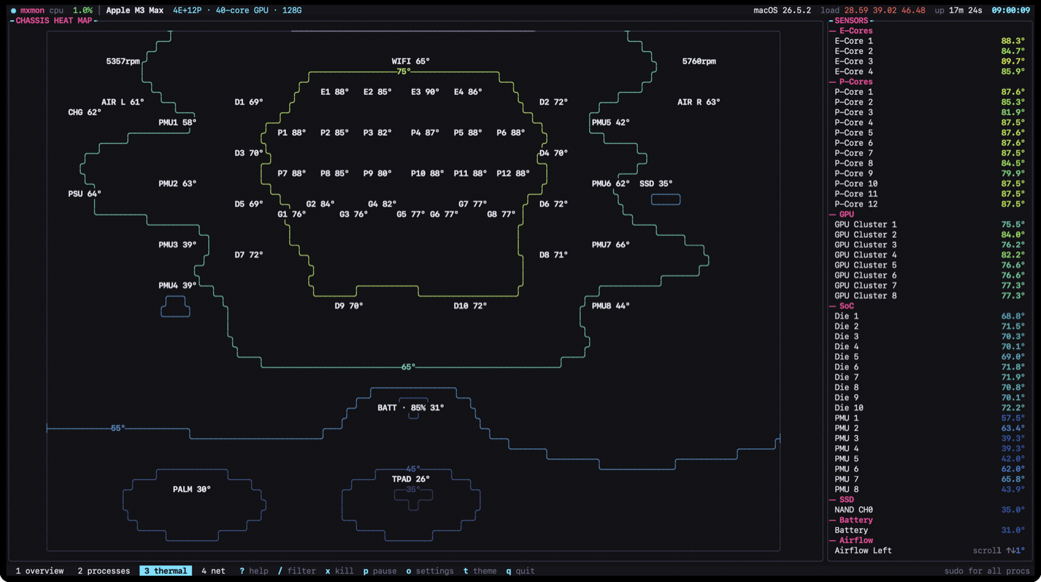 mxmon full-screen chassis heat map